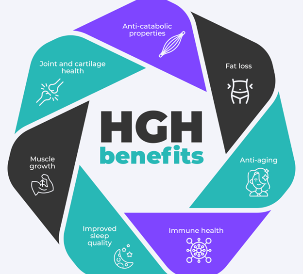 Benefits of HGH Injectable Therapy